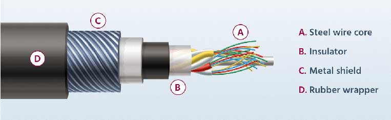 how-is-coaxial-cable-constructed