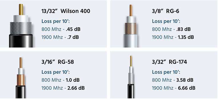 signal-loss-per-10-feet